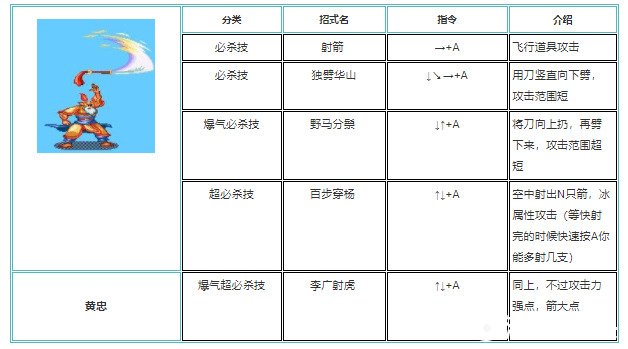 三国战纪怎么放技能最快出装 三国战纪技能连招技巧详解图片大全