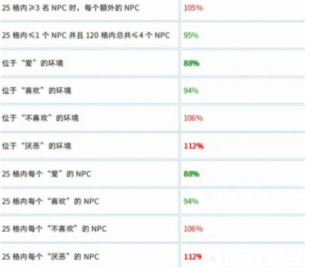 泰拉瑞亚npc喜欢的地形和邻居有哪些 泰拉瑞亚npc住房分配