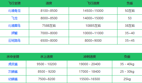 创造与魔法平民坐骑哪个最好 坐骑排行榜2021战宠大全