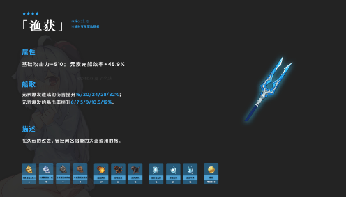 原神渔获怎么获得 原神渔获突破材料一览