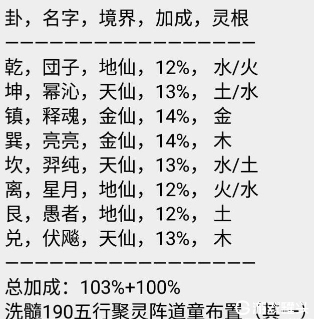 想不想修真五行聚灵阵卷六要多少级才有 五行聚灵阵卷六怎么获得