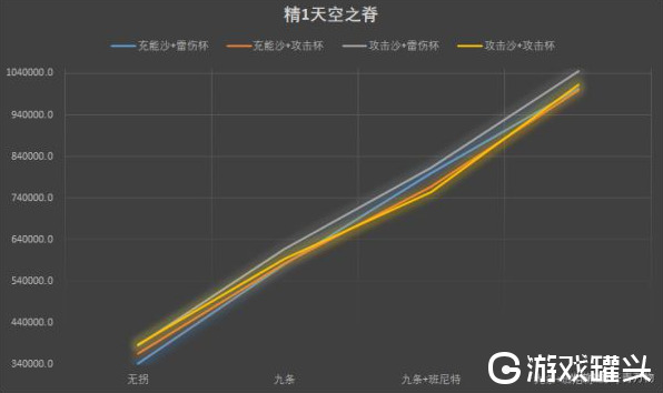 原神雷电将军圣遗物怎么搭配 原神雷电将军圣遗物主词条推荐