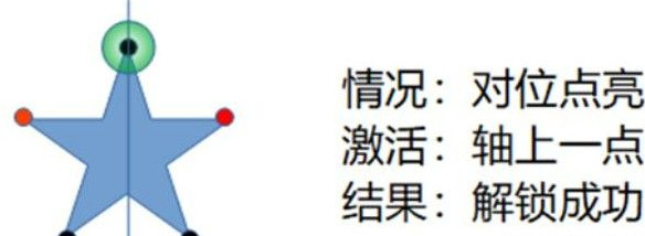 原神天遒谷怎么过详细攻略 原神天遒谷点火把第三层顺序详细攻略