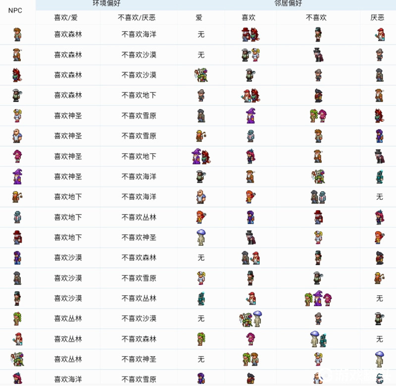 泰拉瑞亚npc入住条件大全是什么 泰拉瑞亚npc房子要求分享