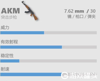 香肠派对AKM武器介绍 香肠派对AKM压枪灵敏度怎么设置