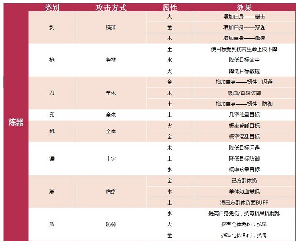 我的门派炼器怎么出极品 我的门派炼器攻略