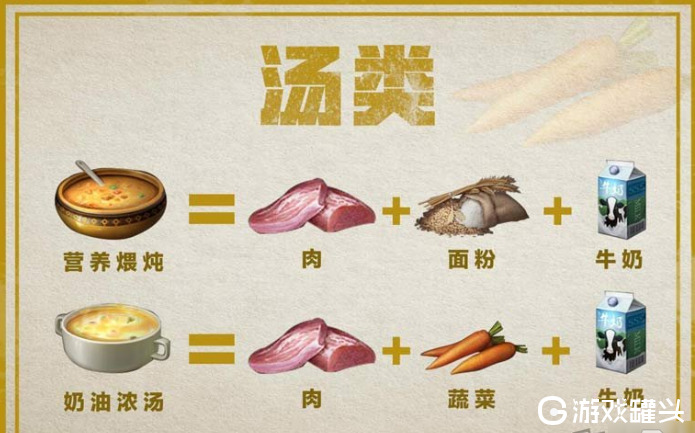 明日之后食谱有哪些 明日之后食谱大全最新2020