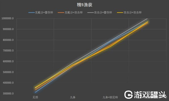 原神雷电将军圣遗物怎么搭配 原神雷电将军圣遗物主词条推荐