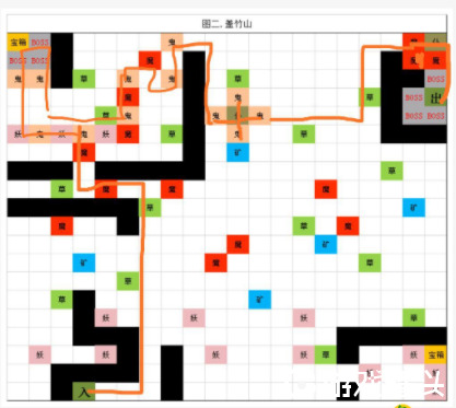 想不想修真地图路线有哪些 想不想修真地图路线攻略