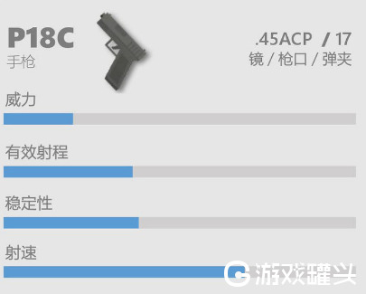 香肠派对p18c怎么样 香肠派对p18c武器介绍