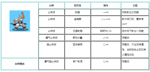 三国战纪怎么放技能最快出装 三国战纪技能连招技巧详解图片大全