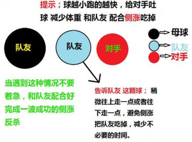 球球大作战怎么交旋合球 球球大作战侧涨教学