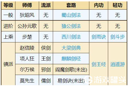 烟雨江湖新手开局攻略2022 烟雨江湖新手少走弯路