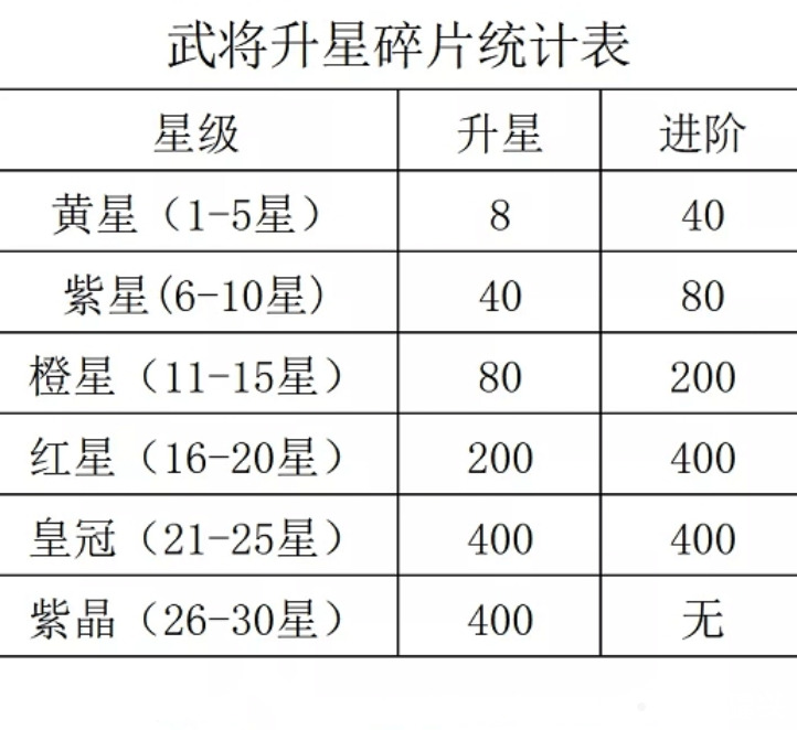 咸鱼之王觉醒武将选择有哪些 咸鱼之王觉醒武将选择培养攻略分享