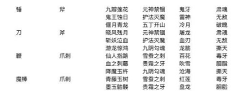 梦幻西游武器造型转换需要多少钱 梦幻西游武器造型转换对应表