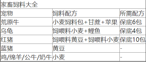 创造与魔法平民坐骑哪个最好 坐骑排行榜2021战宠大全