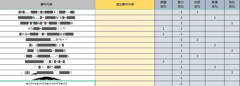 人生重开模拟器克苏鲁有什么用 人生重开模拟器克苏鲁的作用是什么