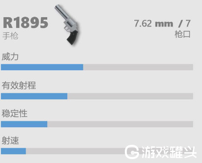 香肠派对R1895怎么样 香肠派对R1895武器介绍