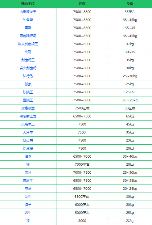 创造与魔法平民坐骑哪个最好 坐骑排行榜2021战宠大全