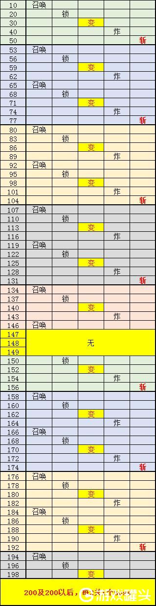 球球英雄合作boss顺序是什么 球球英雄合作模式最强阵容是什么