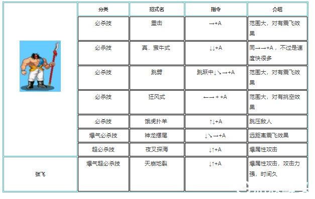 三国战纪怎么放技能最快出装 三国战纪技能连招技巧详解图片大全